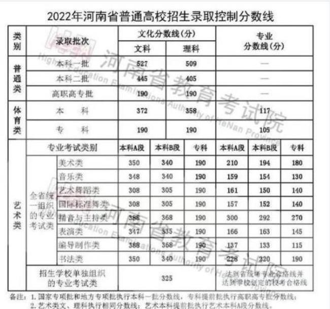 九八五院校在河南招多少人