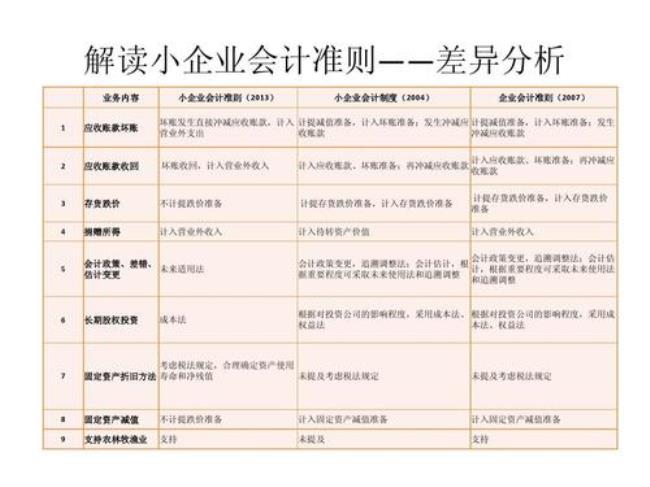 谈如何加强对分公司的财务管理