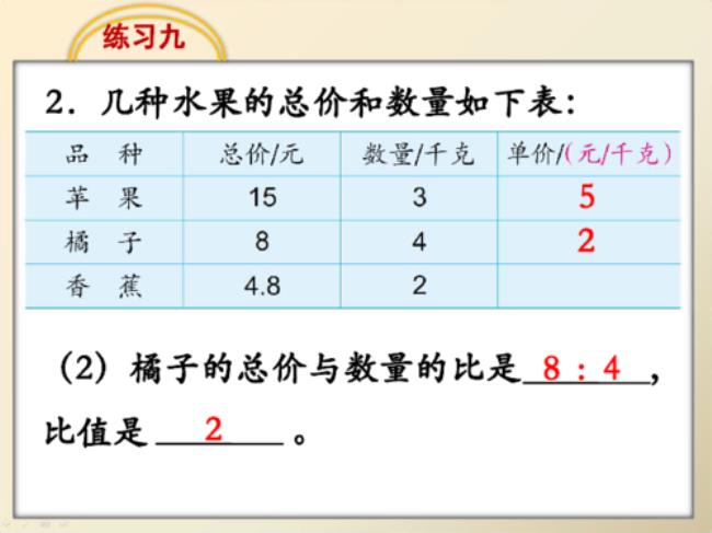 分配比的意义