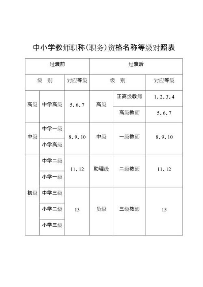 教师降低岗位等级职称怎么处理