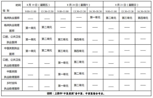 2023执业医师考试时间