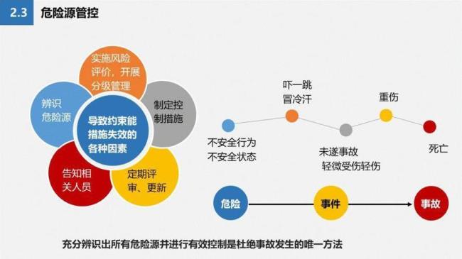 为什么说一切事故都可以预防