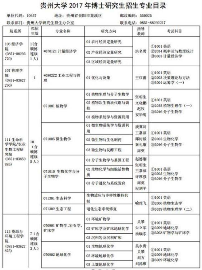 贵州大学由哪些大学组成