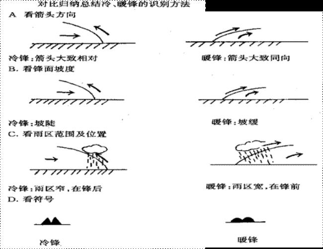 冷锋在春季带来什么气候