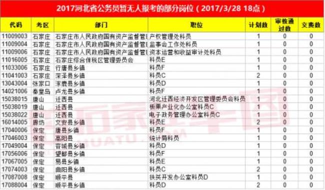 如何区分省直还是市直公务员