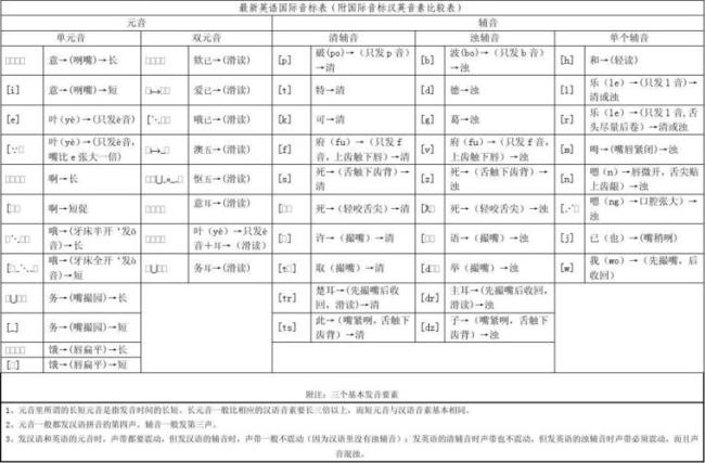 小学阶段如何学英语国际音标