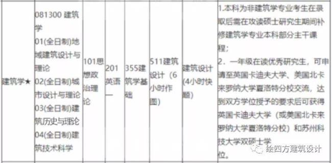 22年金融学硕342如何择校