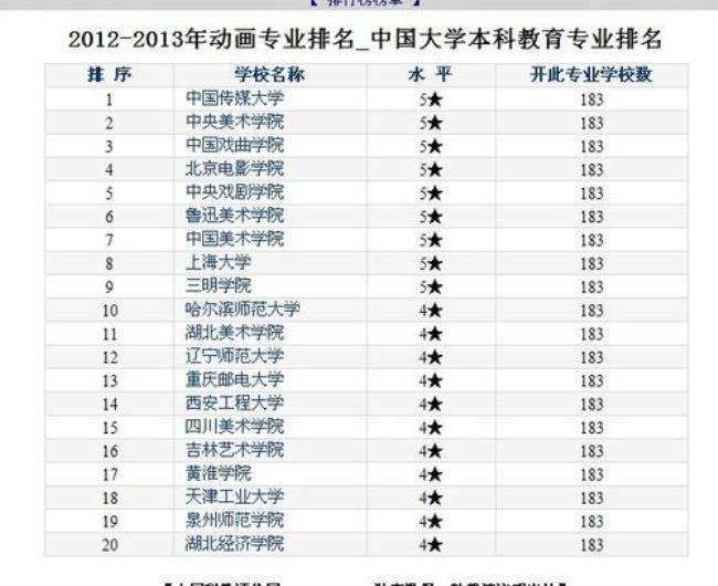 航海大学最吃香专业