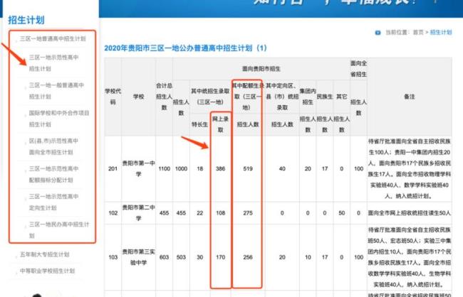 贵阳一中历年分数线