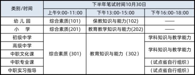 考初中教资要一次性报三科吗