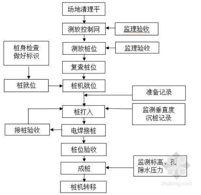 锤击灌注桩施工原理