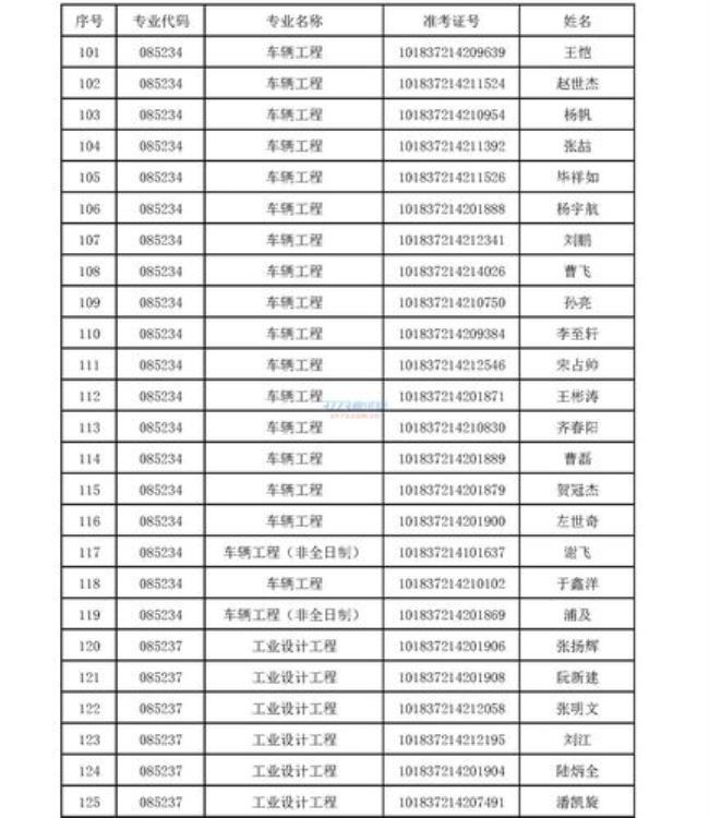 吉林大学汽车工程学院专科