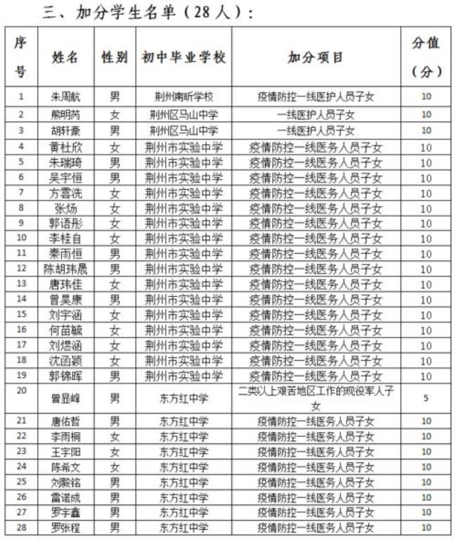 荆州市中考总分是多少