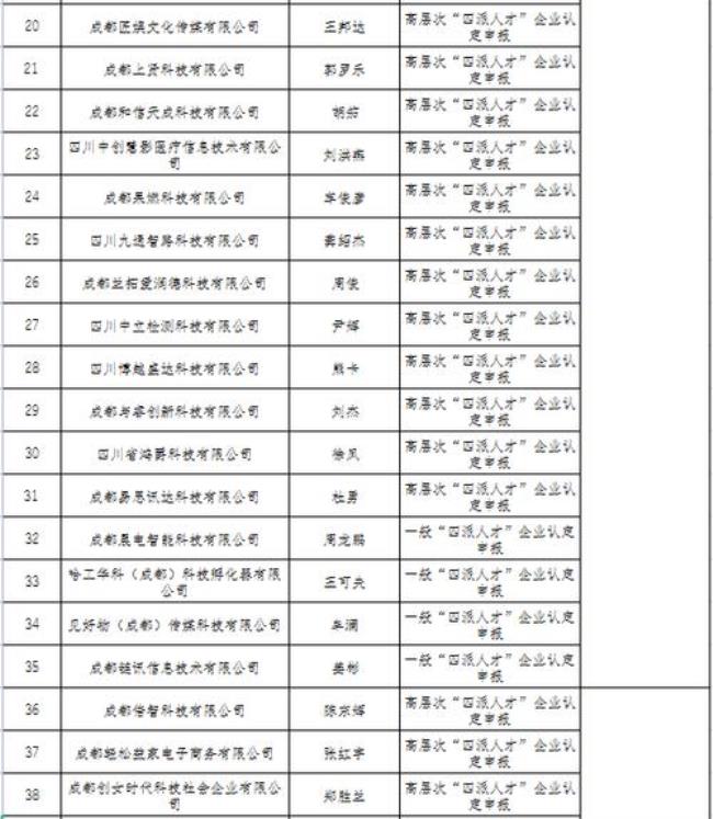 成都人才有限责任公司是国企吗