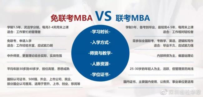 MBA哪个学校最好