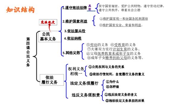 公民义务一般分为哪两类