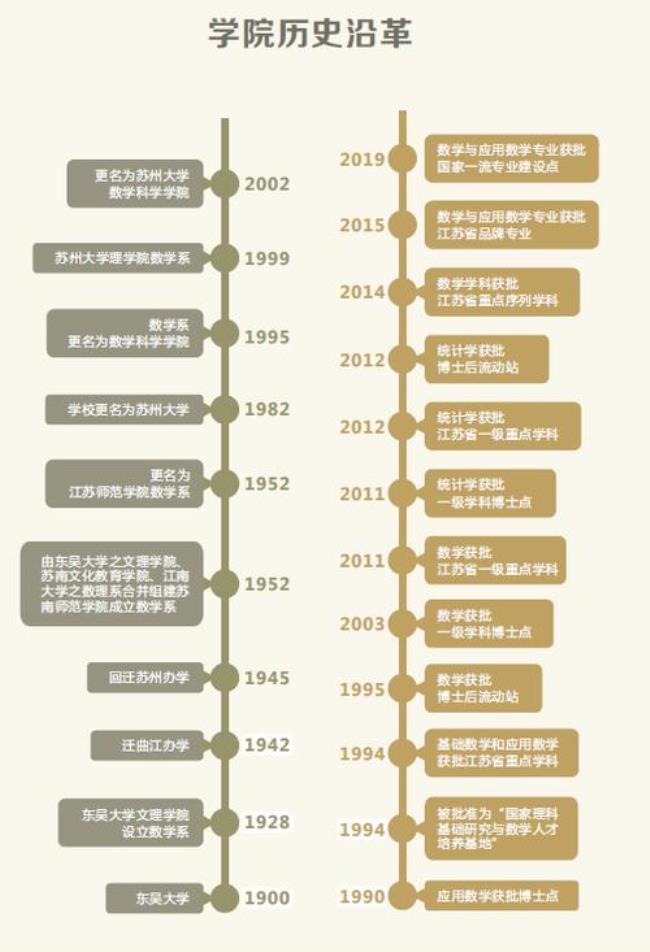 太原市教育学院历史沿革