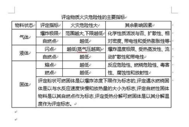 氢气自然温度是多少