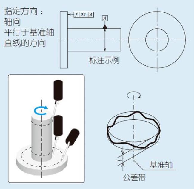 圆柱体它的径向和轴向怎么分别