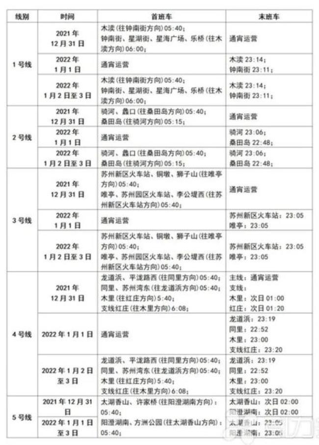 2022苏州地铁末班时间表