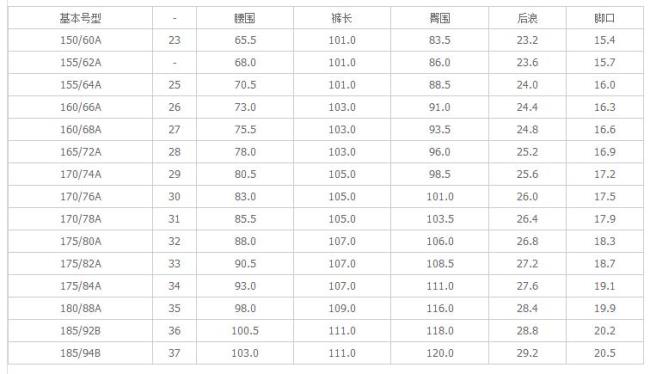 24/62A腰围是多少