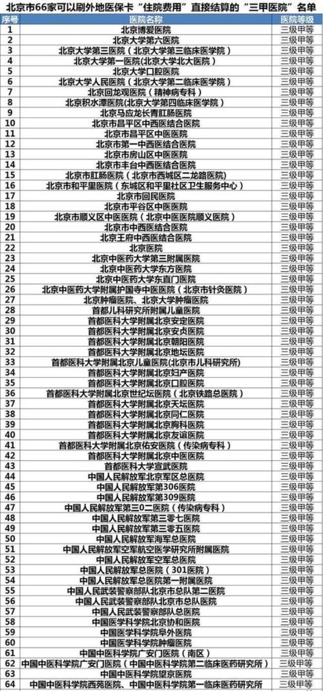 燕达医院可以用北京社保么