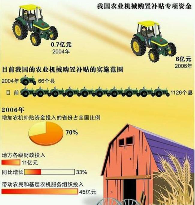 2022小麦补贴怎么查询