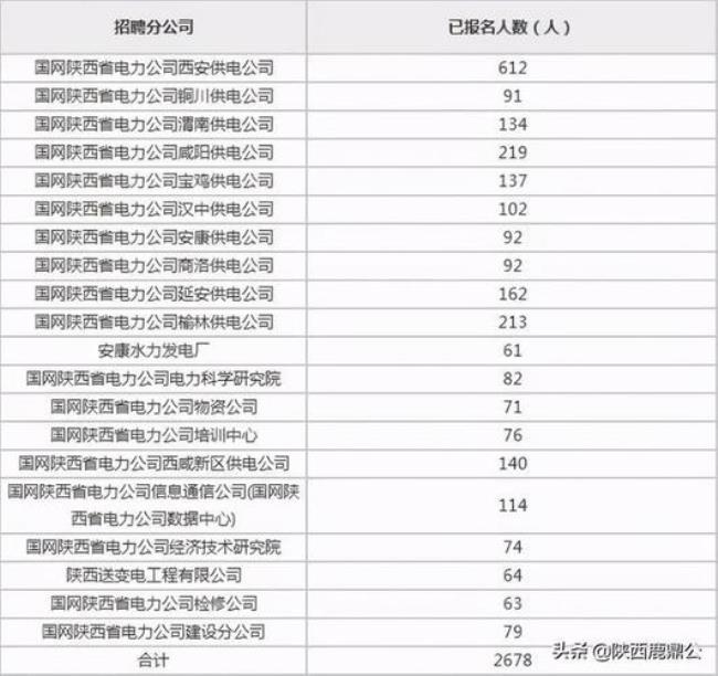 地方电力和国网区别