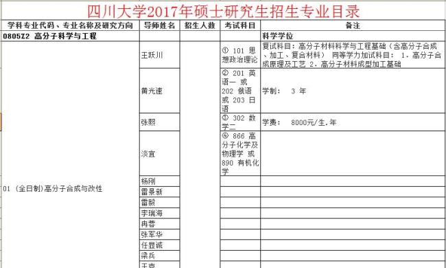 四川大学护理学考研考哪些科目