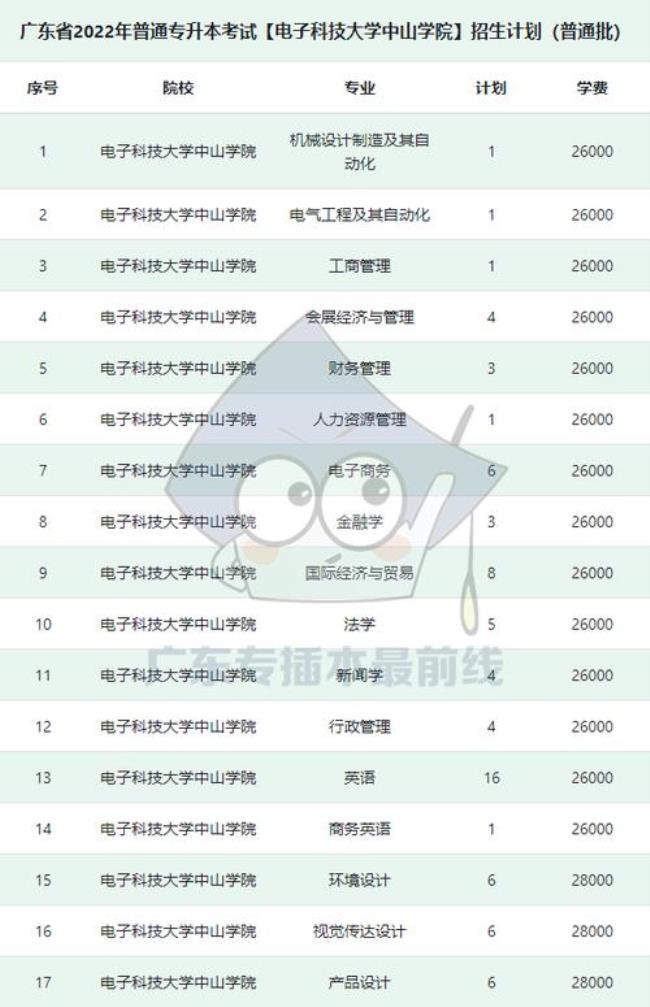 深圳职业技术学院可以专升本吗