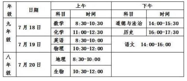 中考所有科目最低标准