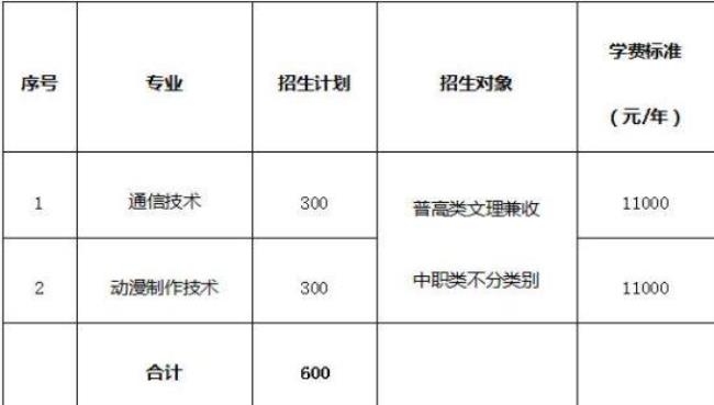 四川长江职业学院作息时间