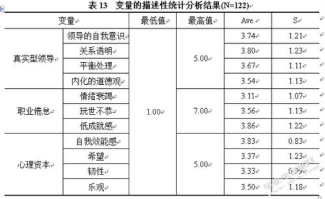 信效度是什么意思