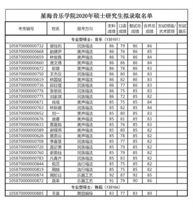 怎样才能考上星海音乐学院