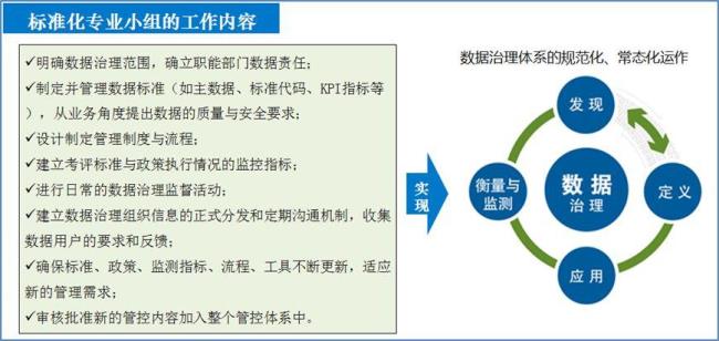 什么是信息信息和数据有何区别