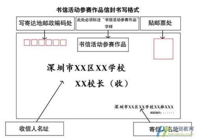 写信邮编格式