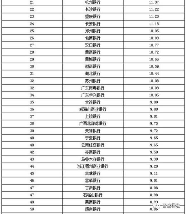 江苏省农商银行排名