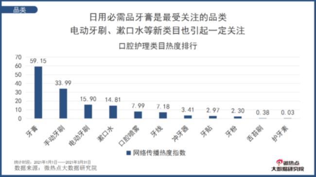 口腔行业护士一般怎么拿提成的