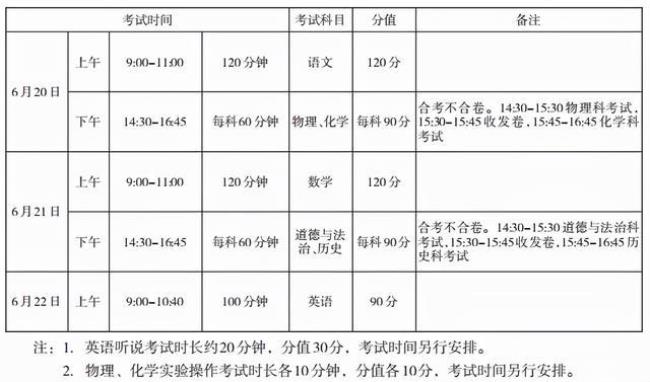 中考语数外总分什么意思