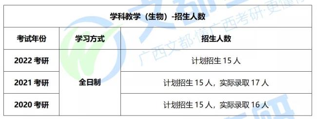 南宁师范大学研究生怎么样