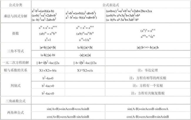 初等数学包括哪些内容