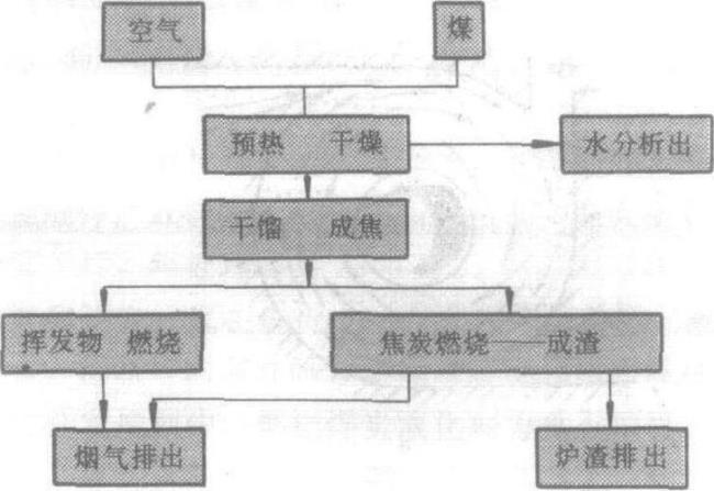 燃烧效率最高的煤