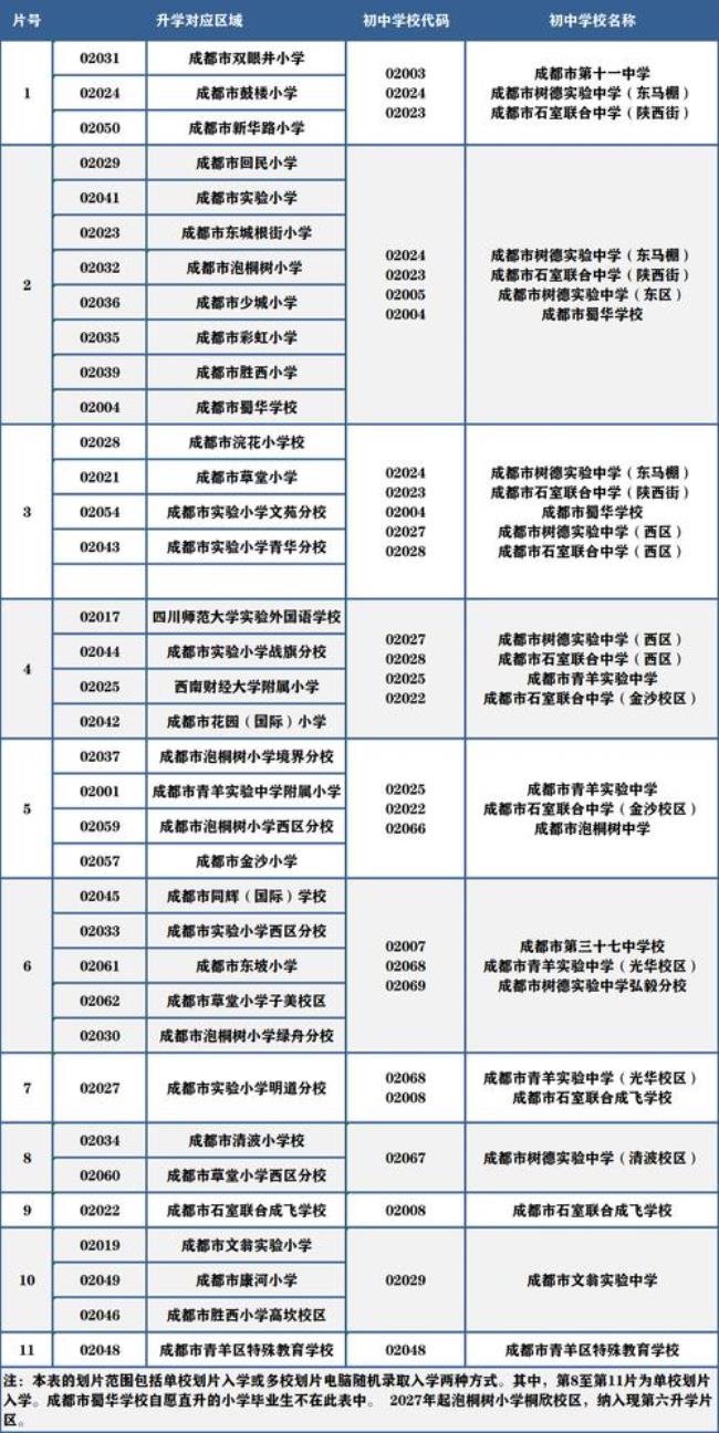 2022年成都市小学招生条件