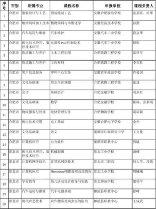 中等职业教育是什么级别