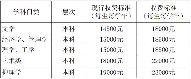 云南大学研究生按年收费吗