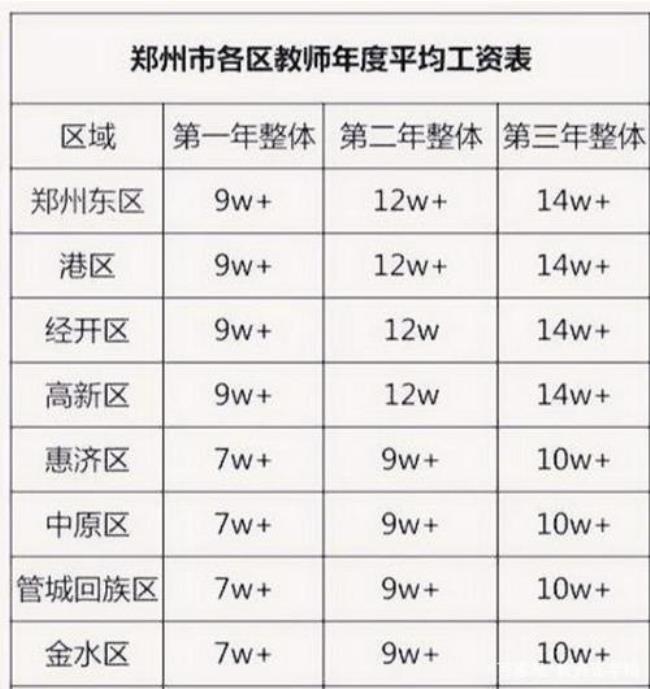 当小学老师最低学历是什么