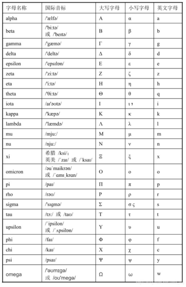 希腊字符j表示