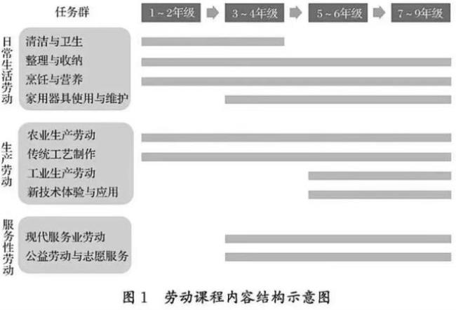 中小学劳动实践课大纲