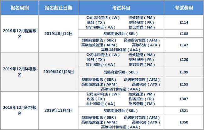 acca考试报名时间2022