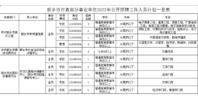 新乡有哪些事业单位